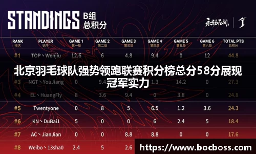 北京羽毛球队强势领跑联赛积分榜总分58分展现冠军实力